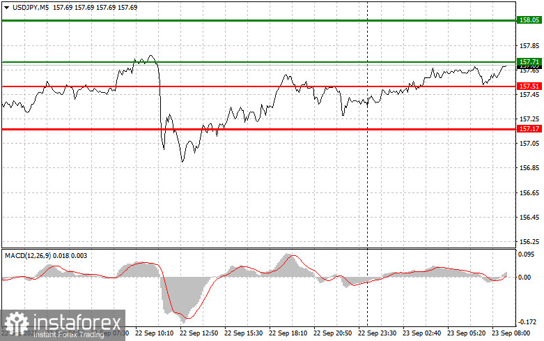 USDJPY: простые советы по торговле для начинающих трейдеров на 23 сентября. Разбор вчерашних сделок на форекс