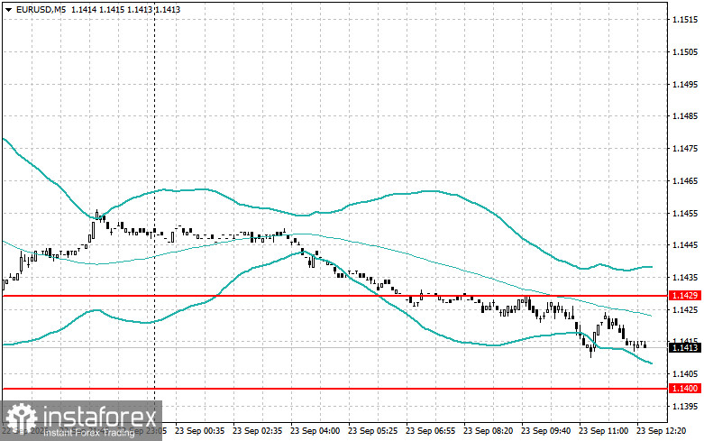 適合初學交易者的 EUR/USD 與 GBP/USD 交易策略－9 月 23 日