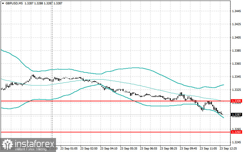 適合初學交易者的 EUR/USD 與 GBP/USD 交易策略－9 月 23 日
