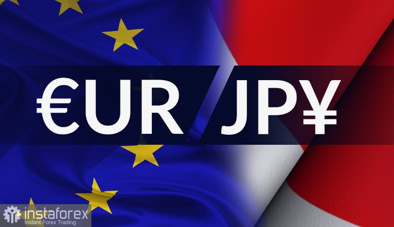 EUR/JPY. Анализ цен. Прогноз. Политическая нестабильность в Германии нивелирует позитивные данные PMI еврозоны