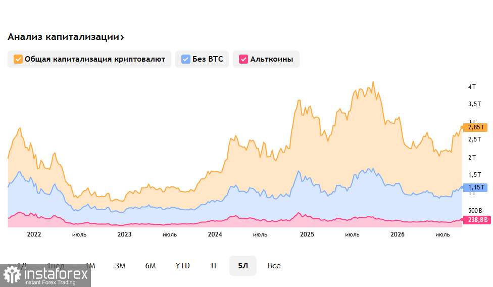 Крипторынок (BTC): откат от восьмимесячного максимума