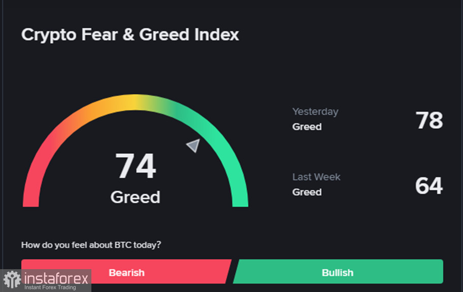 Крипторынок (BTC): откат от восьмимесячного максимума