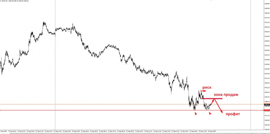 Изображение больше не актуально