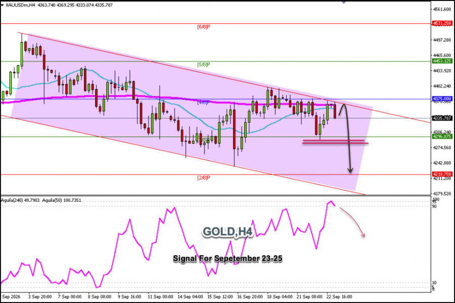 Exchange Rates analysis