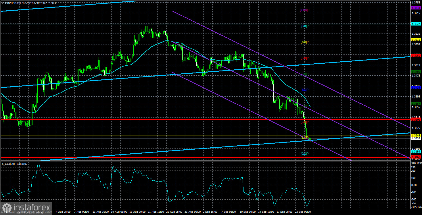 Обзор пары GBP/USD. 24 сентября. Кому интересна политика Банка Англии?
