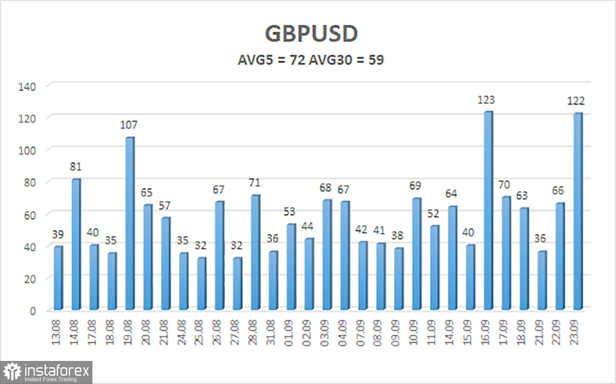Обзор пары GBP/USD. 24 сентября. Кому интересна политика Банка Англии?