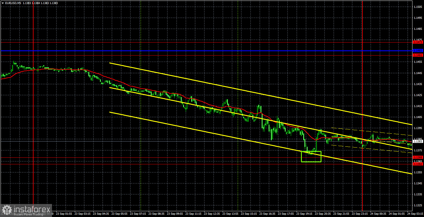 Торговые рекомендации и разбор сделок по EUR/USD на 24 сентября. Тотальный крах евровалюты