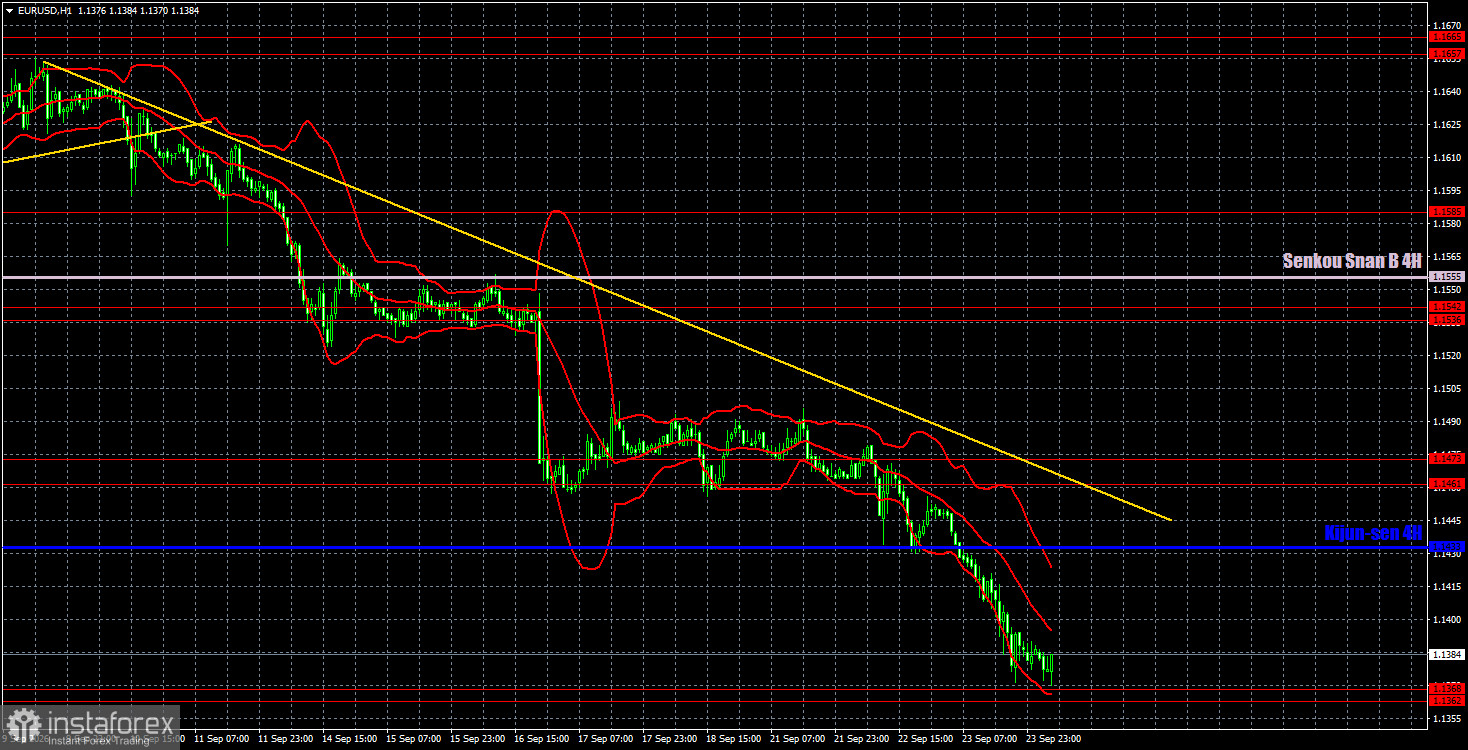 Торговые рекомендации и разбор сделок по EUR/USD на 24 сентября. Тотальный крах евровалюты