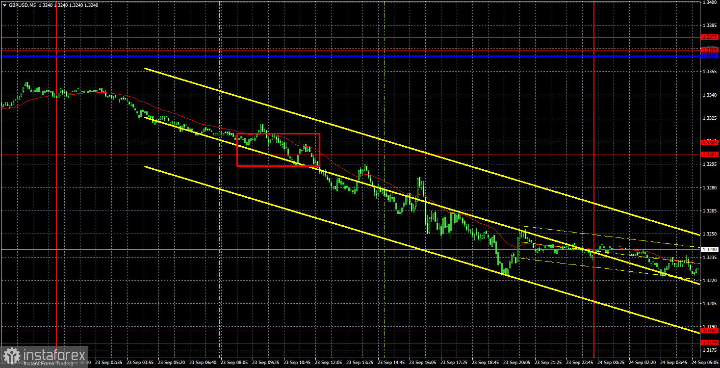 Торговые рекомендации и разбор сделок по GBP/USD на 24 сентября. Британский фунт продолжает валиться вниз