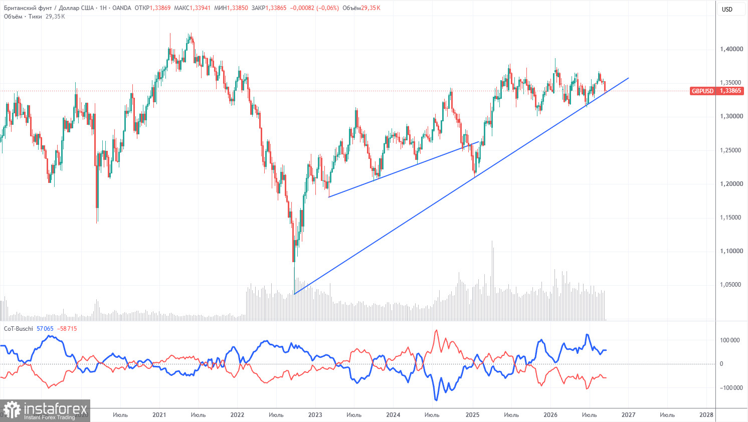 Торговые рекомендации и разбор сделок по GBP/USD на 24 сентября. Британский фунт продолжает валиться вниз