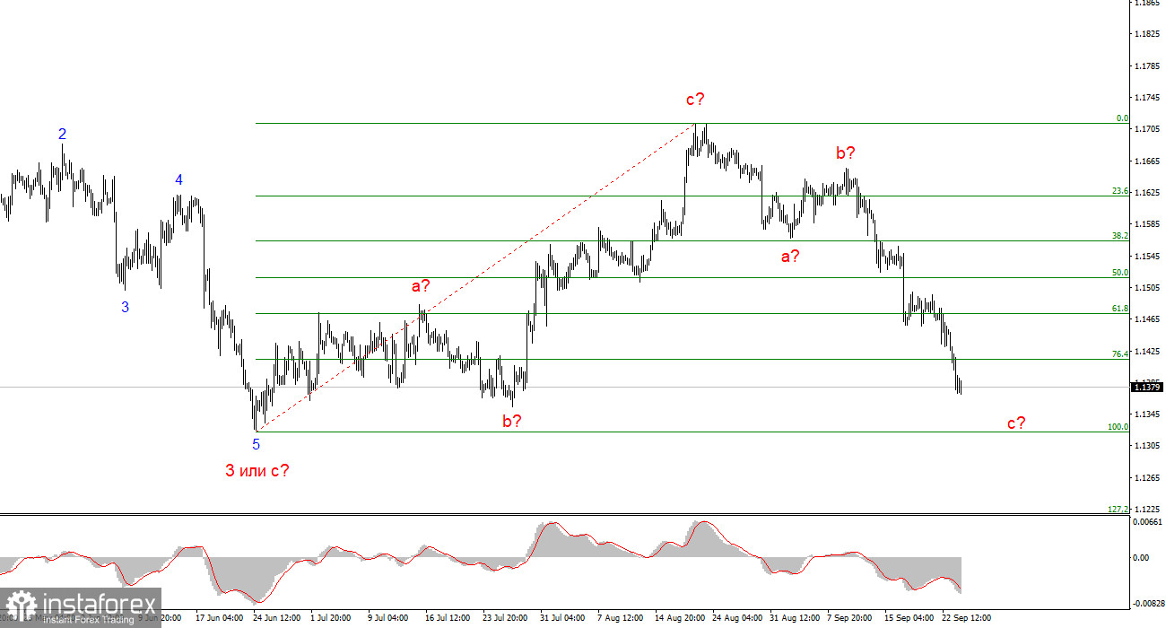Анализ EUR/USD. 24 сентября. Доллар продолжает бить все рекорды