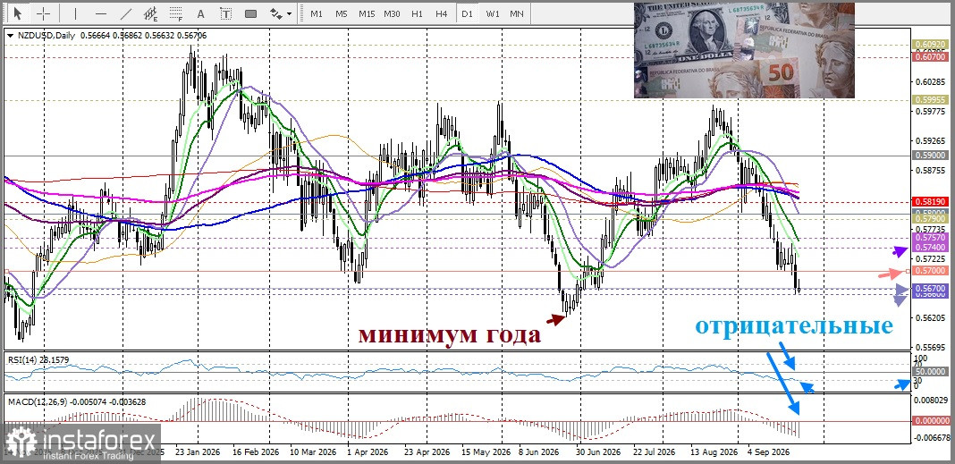 NZD/USD. Анализ цен. Прогноз. Пара NZD/USD в ожидании встречи Трампа и Си