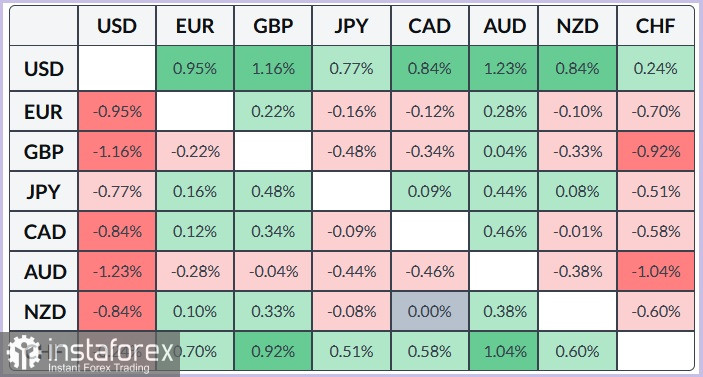 NZD/USD. Анализ цен. Прогноз. Пара NZD/USD в ожидании встречи Трампа и Си