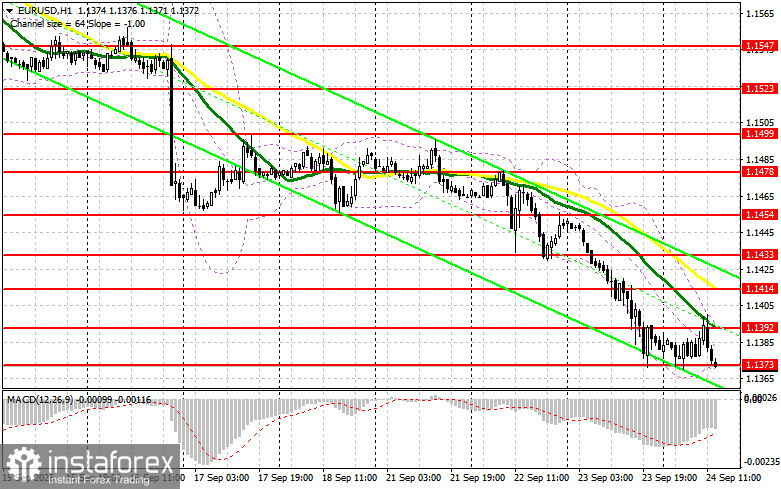 EUR/USD: план на американскую сессию 24 сентября. Продавцы не упустили момент