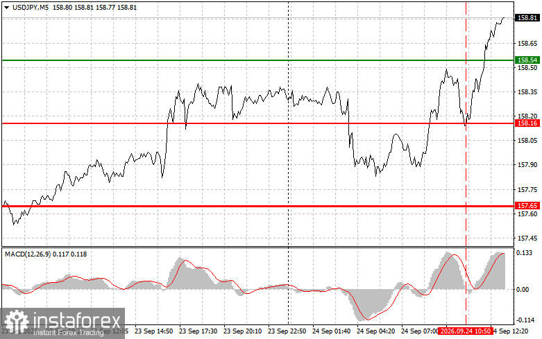 USDJPY: советы для начинающих трейдеров на 24 сентября (американская сессия)