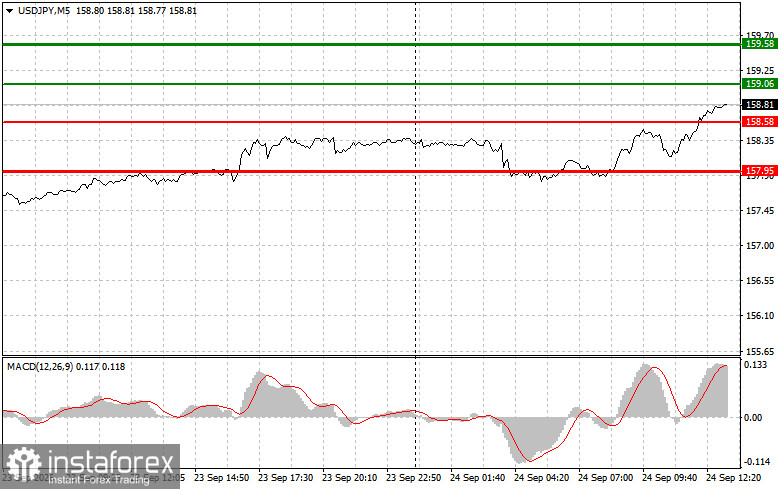 USDJPY: советы для начинающих трейдеров на 24 сентября (американская сессия)