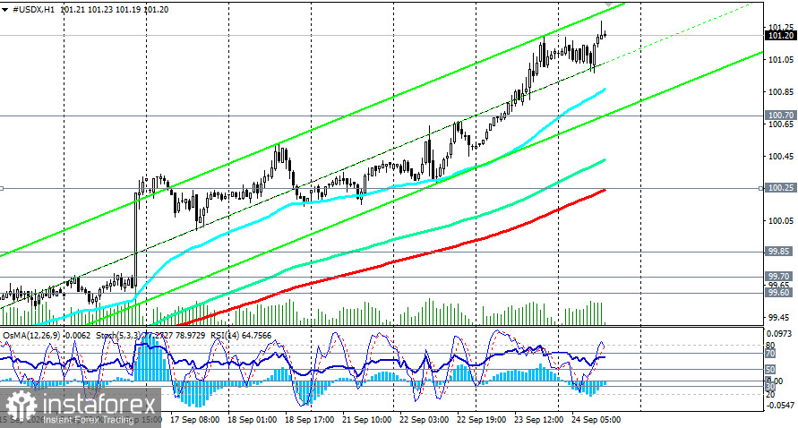 Доллар (USDX): на фоне сильных PMI и ястребиных ожиданий