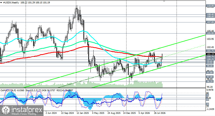 Индекс доллара USDX: сценарии динамики на 24.09.2026