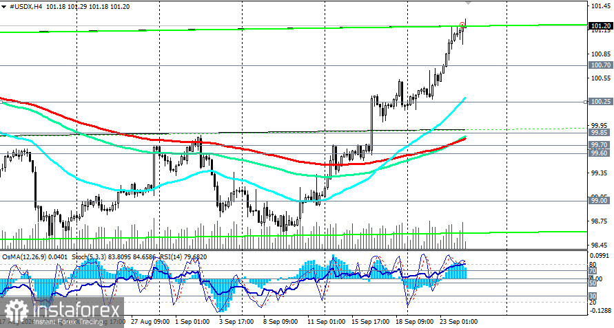 Индекс доллара USDX: сценарии динамики на 24.09.2026