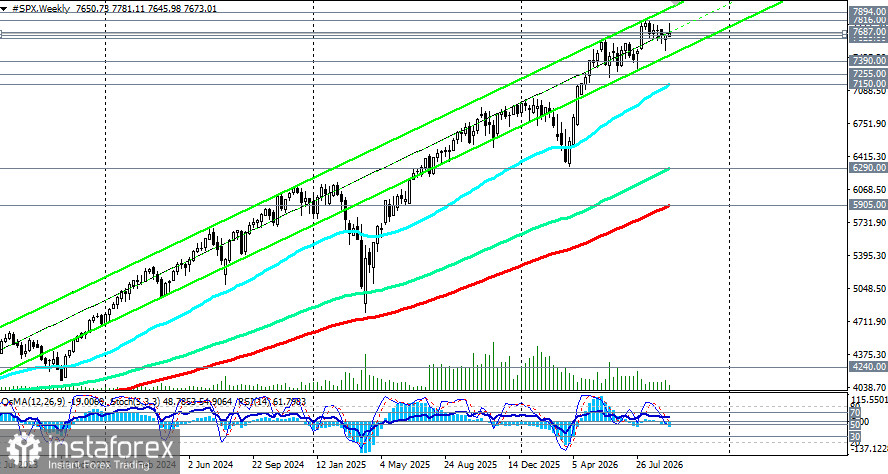 S&P500 (SPX): сценарии динамики на 24.09.2026