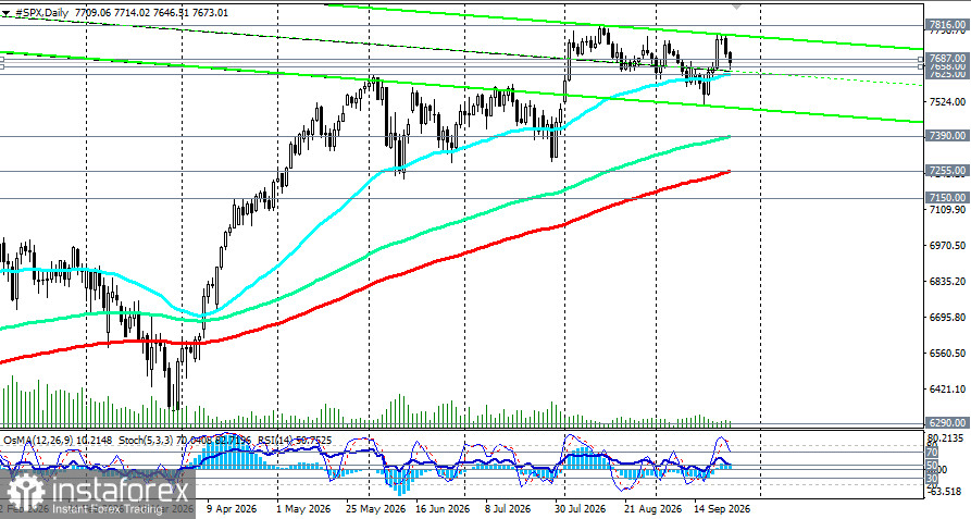 S&P500 (SPX): сценарии динамики на 24.09.2026