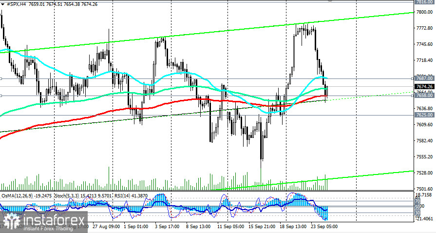 S&P500 (SPX): сценарии динамики на 24.09.2026