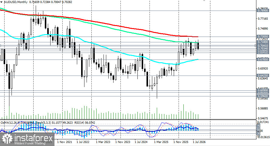 AUD/USD: сценарии динамики на 25.09.2026