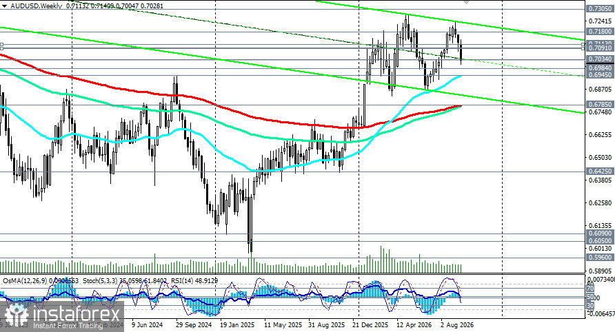 AUD/USD: сценарии динамики на 25.09.2026