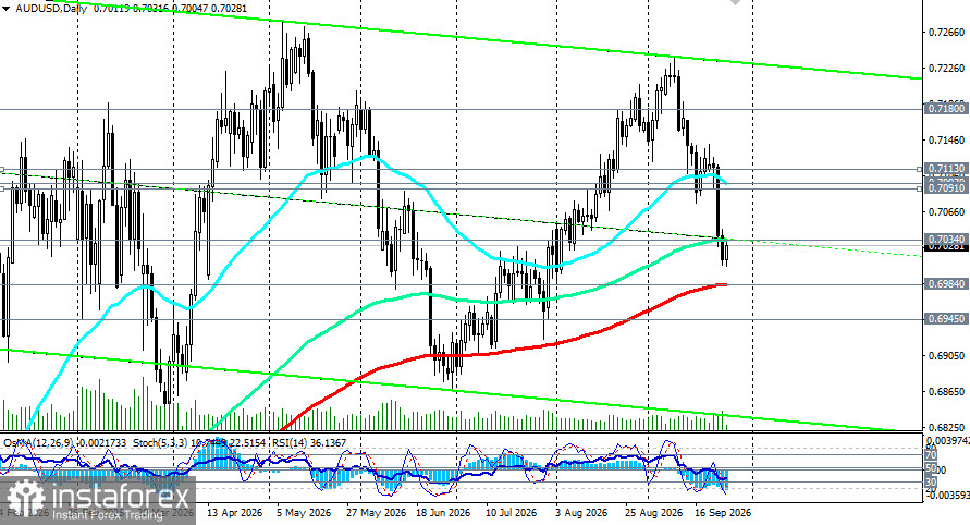 AUD/USD: сценарии динамики на 25.09.2026