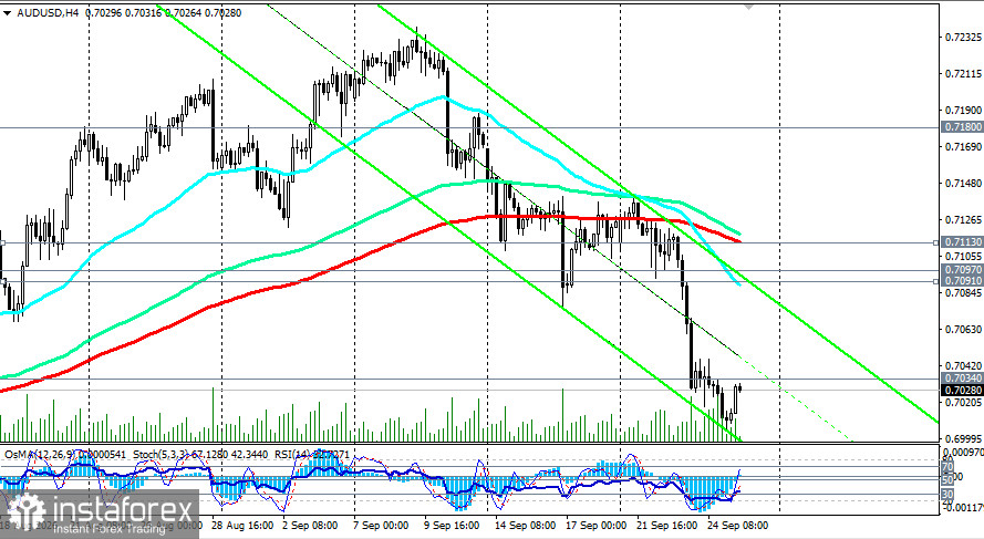 AUD/USD: сценарии динамики на 25.09.2026