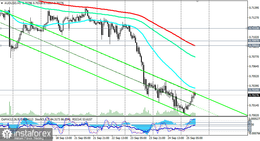 AUD/USD: сценарии динамики на 25.09.2026