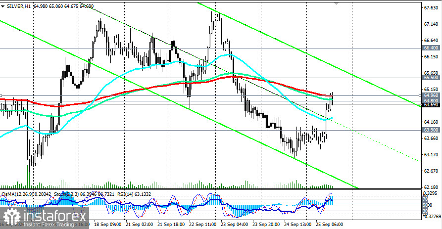 XAG/USD (Silver): неделя закрывается на минорной ноте