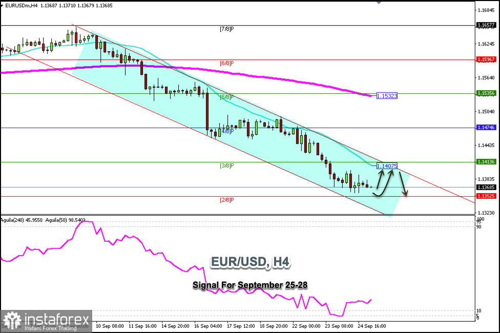Handelssignale f&uuml;r EUR/USD vom 25. bis 28. September 2026: Kauf &uuml;ber 1,1368 (21 SMA - 2/8 Murray)