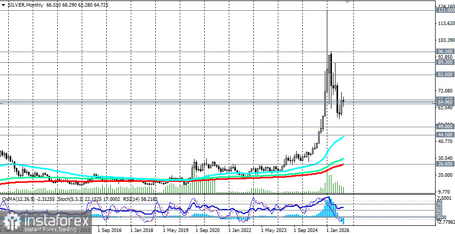 XAG/USD (SILVER): сценарии динамики на 25.09.2026