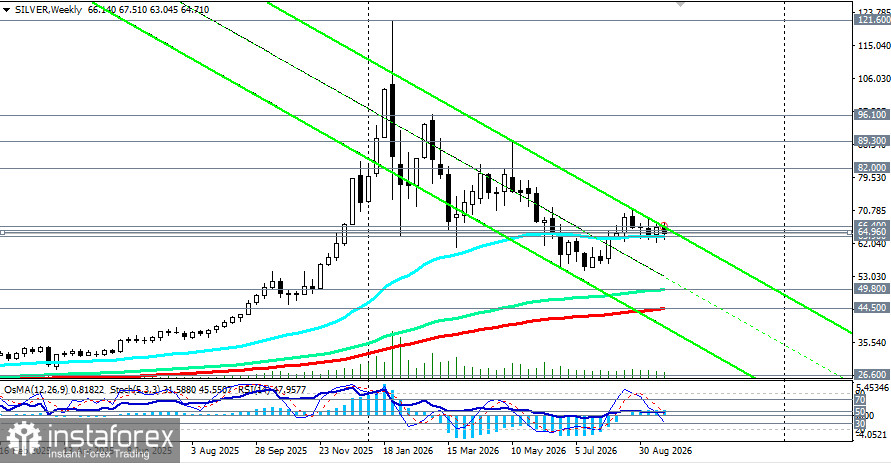 XAG/USD (SILVER): сценарии динамики на 25.09.2026
