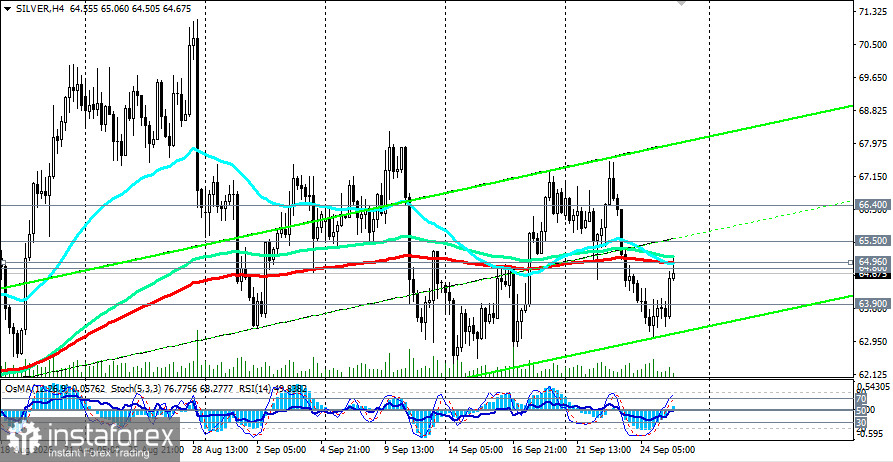 XAG/USD (SILVER): сценарии динамики на 25.09.2026