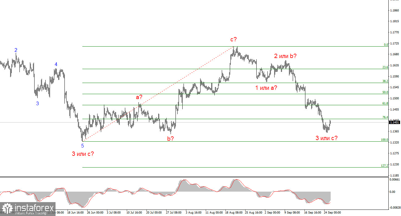Анализ EUR/USD. 25 сентября. Стоит ли доверять текущему росту доллара?