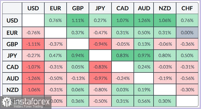 GBP/USD. Анализ цен. Прогноз. Энергетический шок в Великобритании усиливает ожидания ужесточения политики Банка Англии.