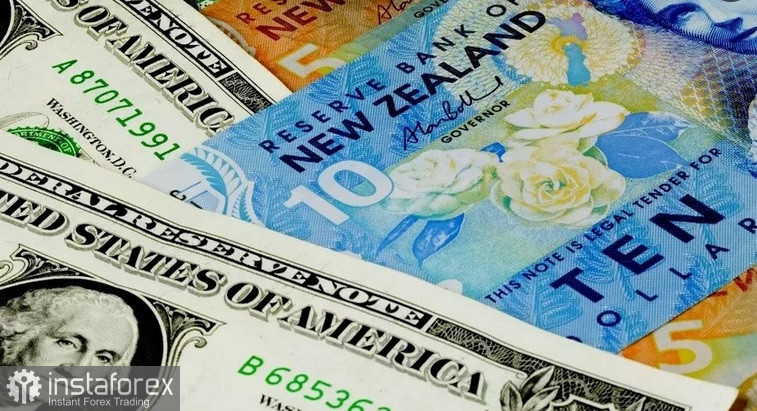 NZD/USD. Анализ цен. Прогноз. Новозеландский доллар сохраняет стабильность на фоне геополитических событий.
