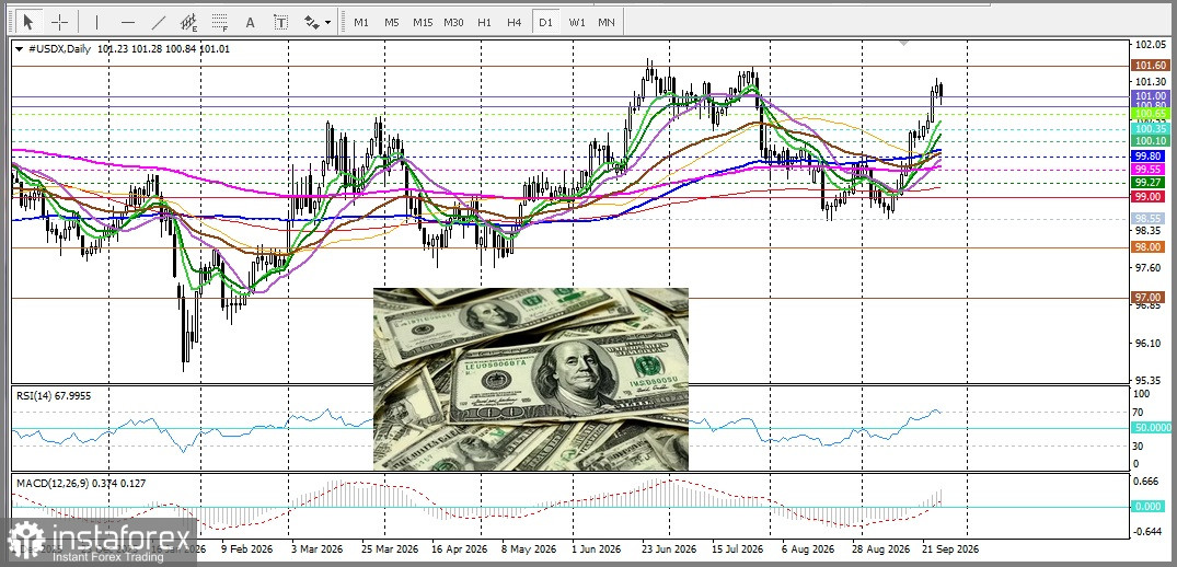 NZD/USD. Анализ цен. Прогноз. Новозеландский доллар сохраняет стабильность на фоне геополитических событий.