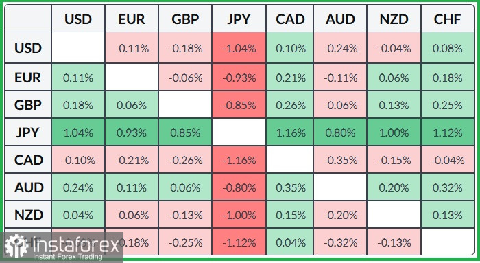 NZD/USD. Анализ цен. Прогноз. Новозеландский доллар сохраняет стабильность на фоне геополитических событий.