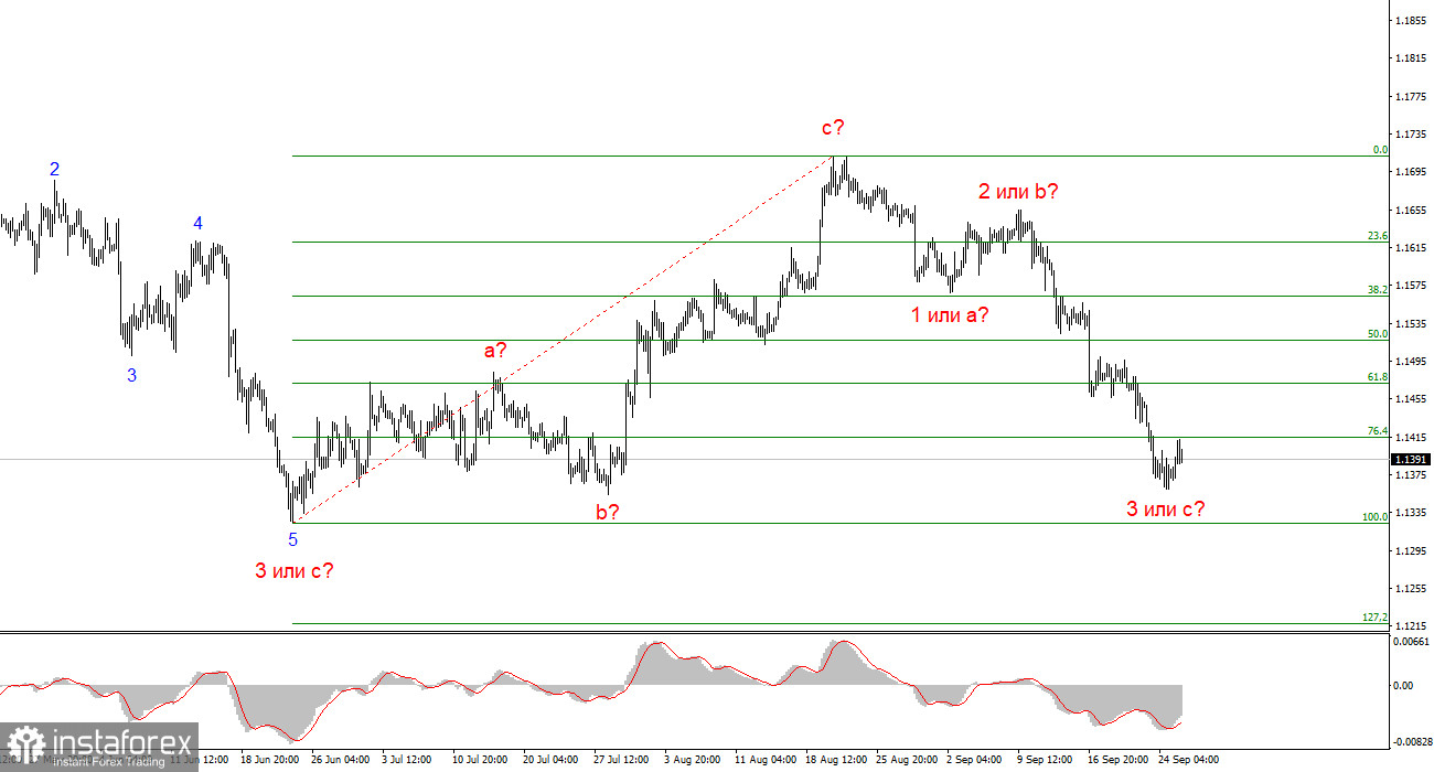 Анализ EUR/USD. 27 сентября. Смехотворный рост европейской валюты