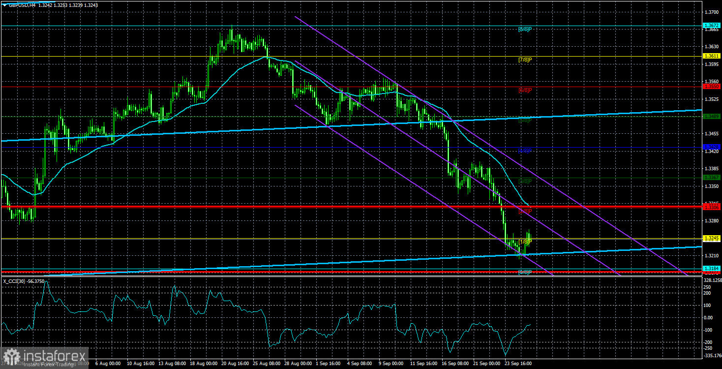 Обзор пары GBP/USD. 28 сентября. Судьба фунта находится в руках доллара