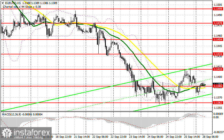 EUR/USD: план на европейскую сессию 28 сентября. У евро остаются сложности с ростом
