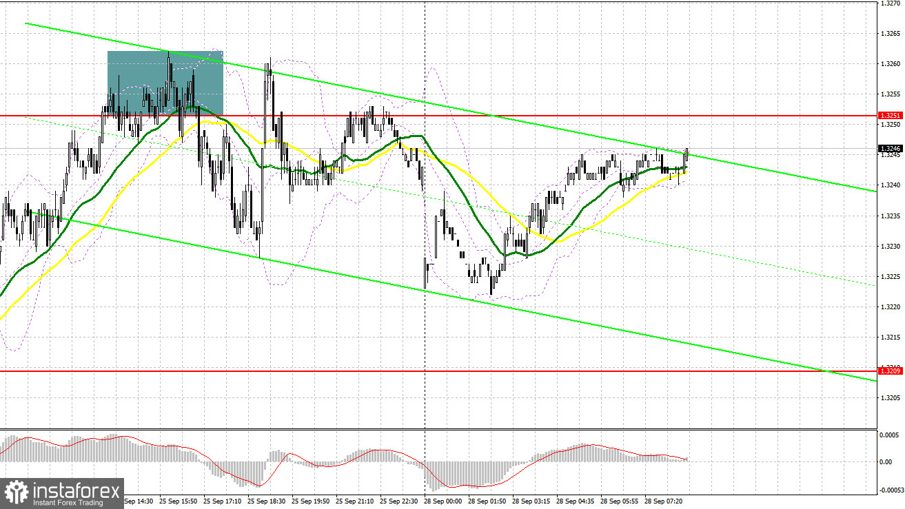 GBP/USD: план на европейскую сессию 28 сентября. Продавцы не пускают выше 1.3250