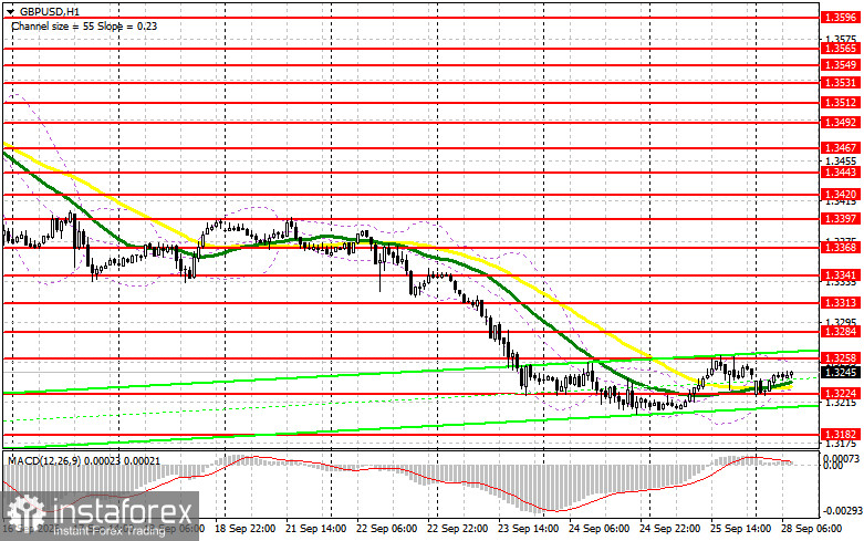 GBP/USD: план на европейскую сессию 28 сентября. Продавцы не пускают выше 1.3250