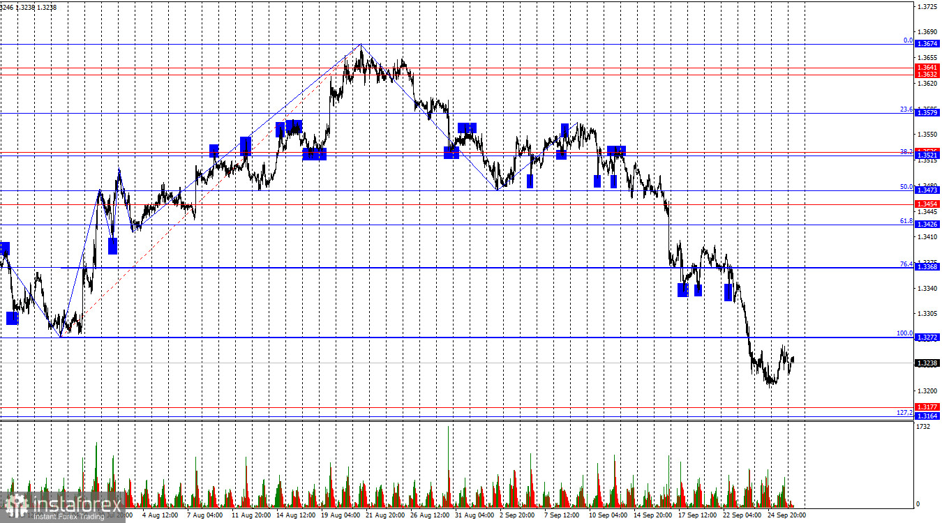 GBP/USD. 28 сентября. Bank of England повысит ставку дважды