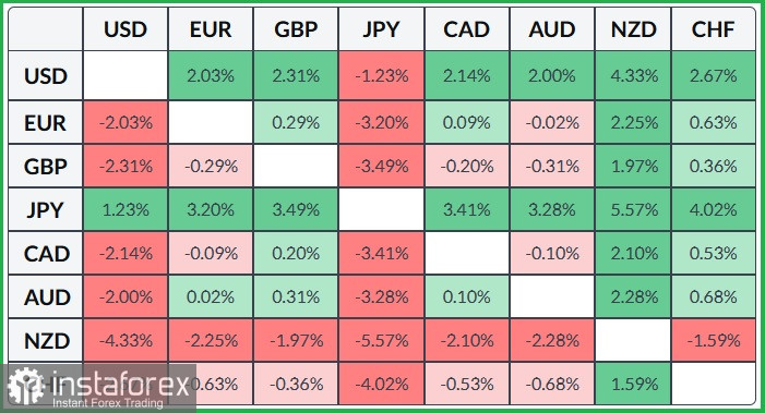 EUR/USD. Анализ цен. Прогноз. Техническая картина указывает на вероятность продолжения снижения пары EUR/USD