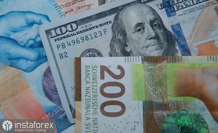 USD/CHF. Анализ. Прогноз. Пара USD/CHF установила новый годовой максимум