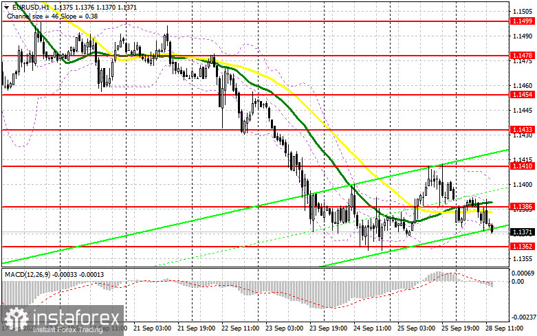EUR/USD: план на американскую сессию 28 сентября. В любой подходящий момент